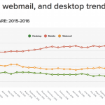 mobile email stats