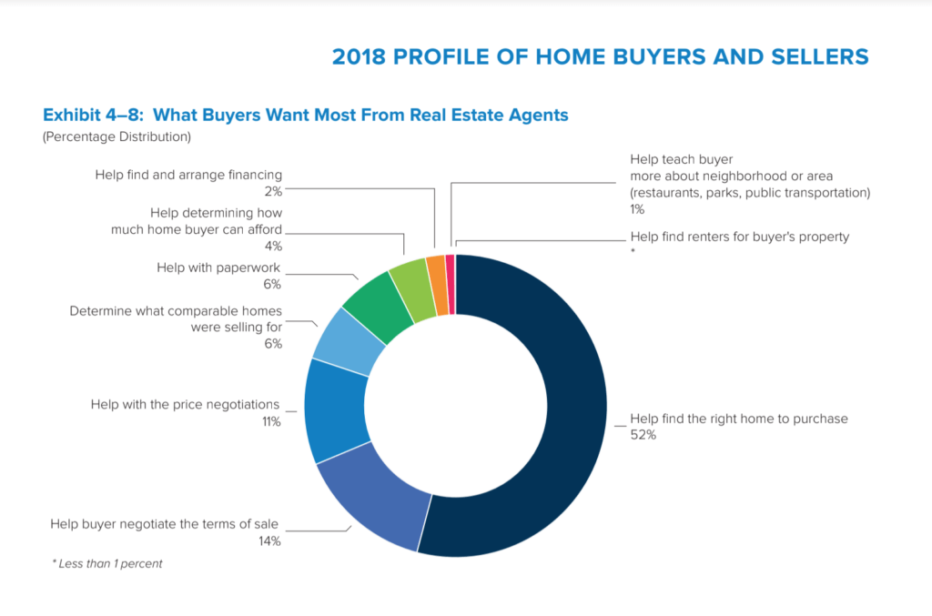 2018 NAR HBS Report on Homebuyers