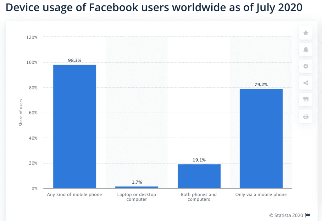 Facebook mobile usage for click to call